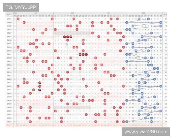 大乐透历史开奖地区分布及区域中奖情况分析
