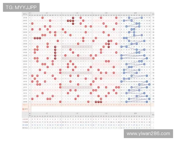 大乐透往期开奖号码历史数据汇总查询
